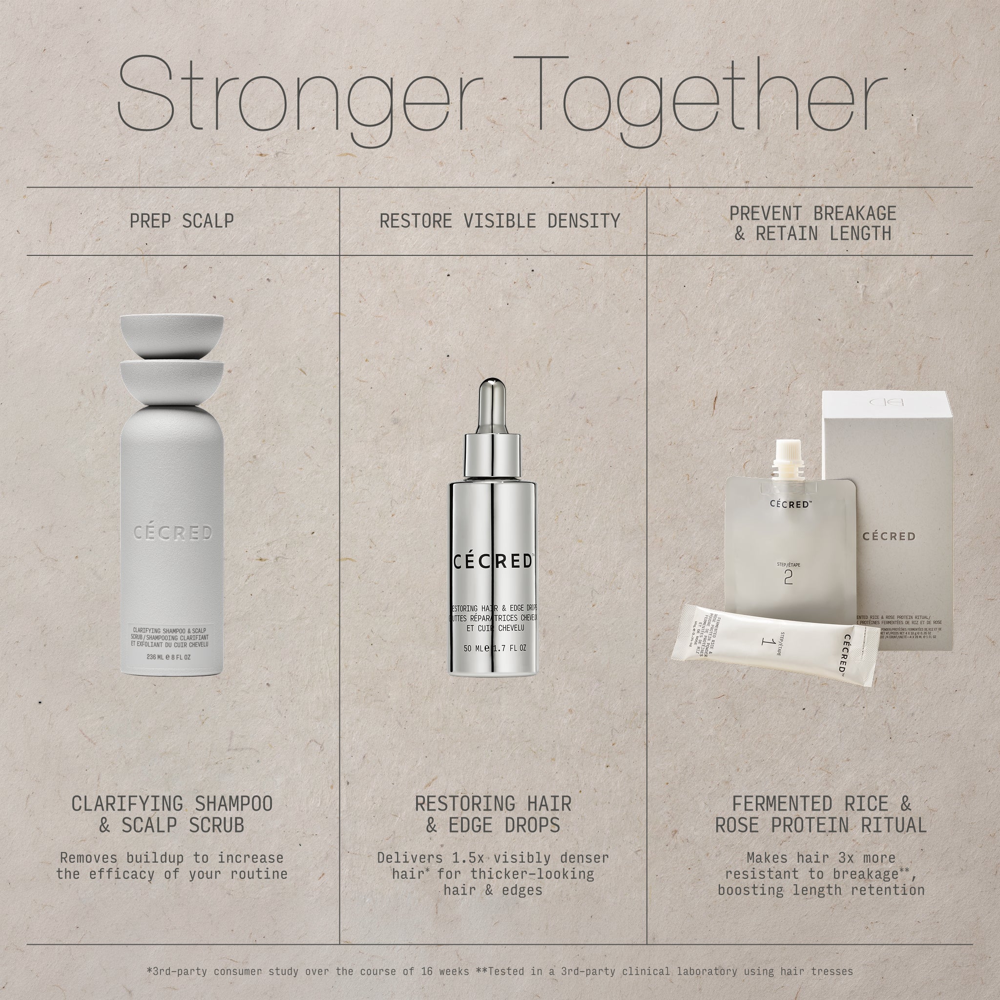 The Scalp Reset & Density Duo – Cécred
